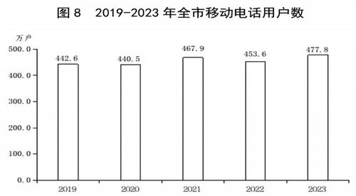 临汾市2023年国民经济和社会发展统计公报