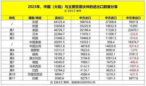 重磅 俄罗斯成为中国第四大贸易国,超过越南 澳大利亚 德国