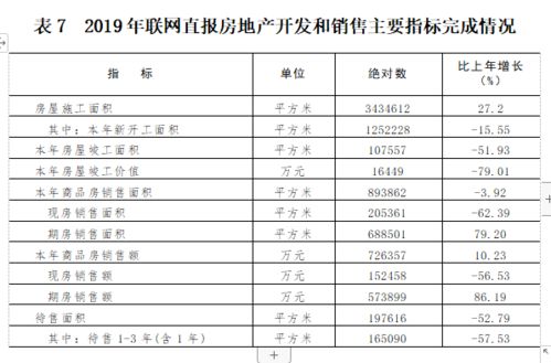 2019年普宁国民经济和社会发展统计公报