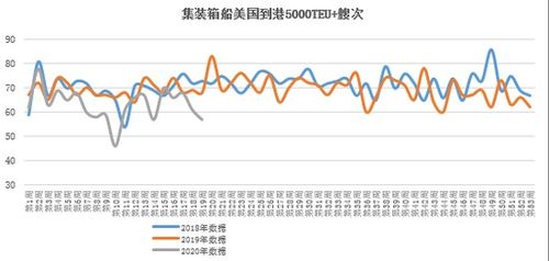 韩斌 从航运数据看春节及疫情因素对全球贸易和我国内外贸影响