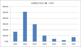 贸易谈判达成协议,国内农产品何去何从