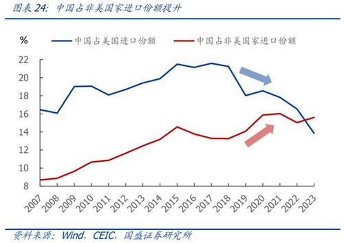 熊园等 中美贸易摩擦 现状 趋势 影响